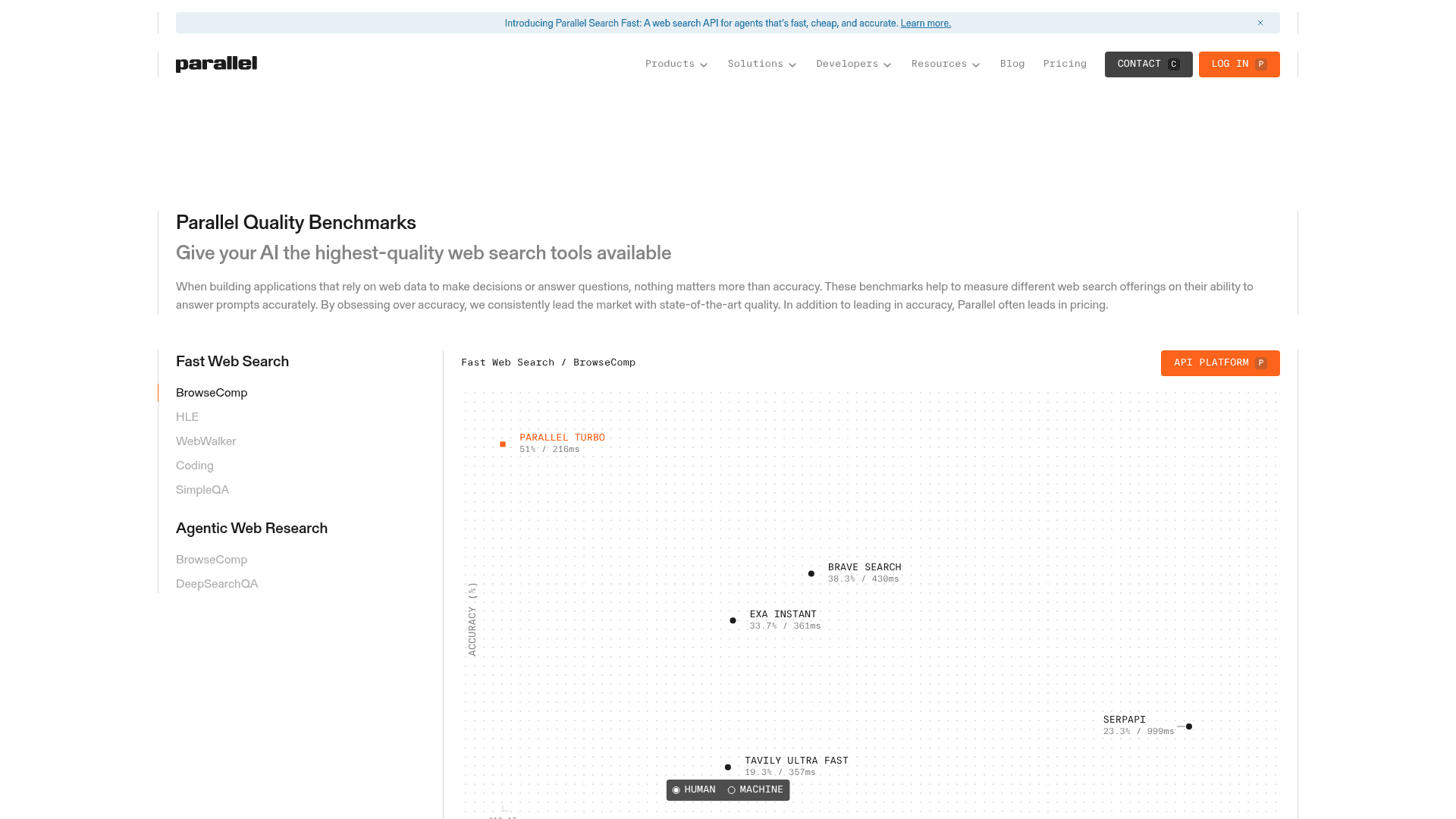 Parallel Quality Benchmarks showing web search accuracy against Exa, Tavily, Brave, and SerpAPI