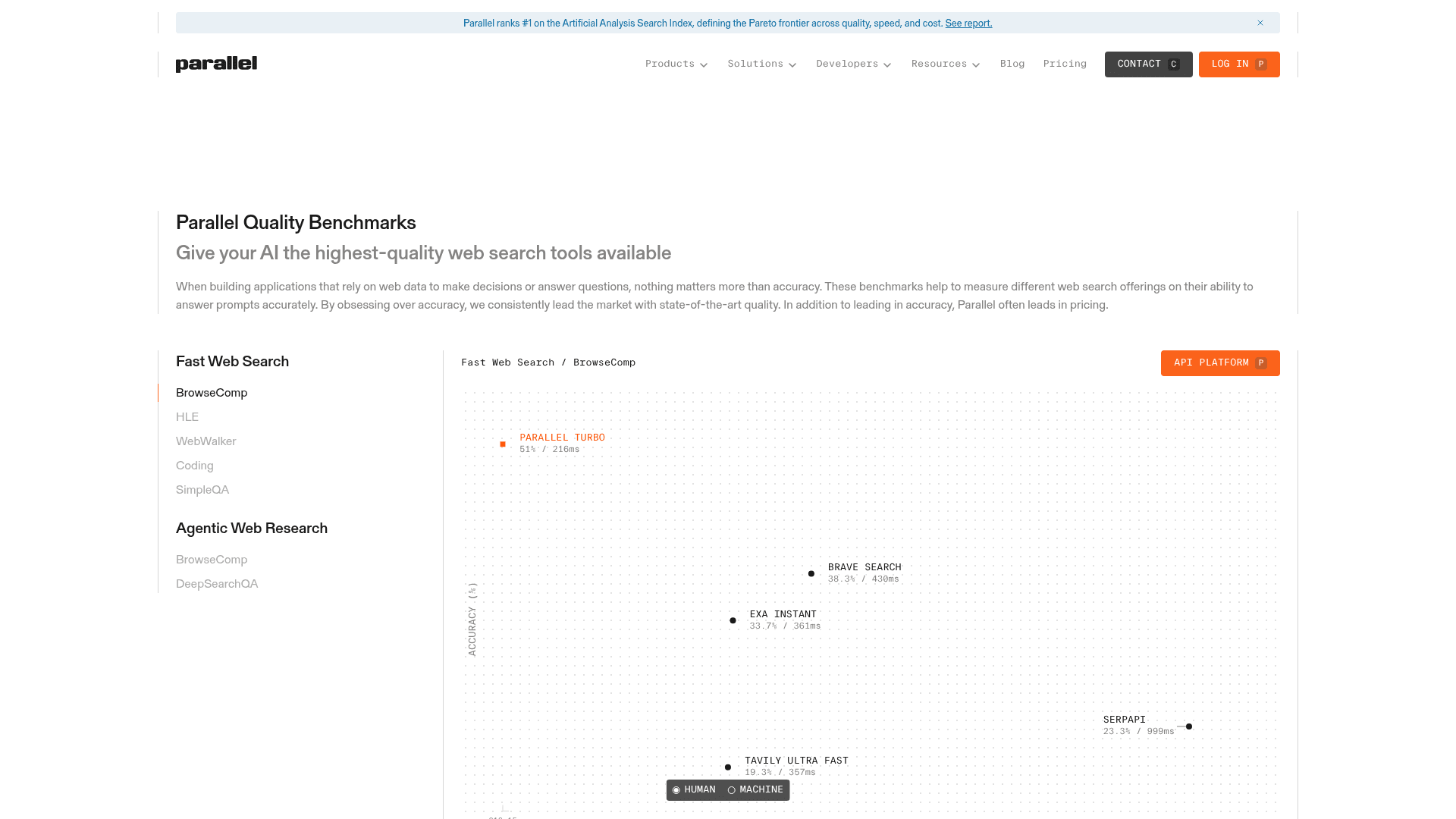Parallel web search and research accuracy benchmarks